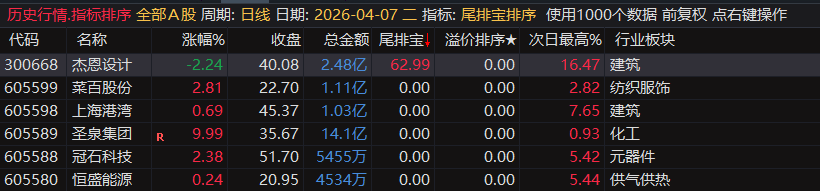通达信【尾排宝】尾盘排序指标无未来 不漂移可回测的尾盘排序指标 电脑手机均可使用