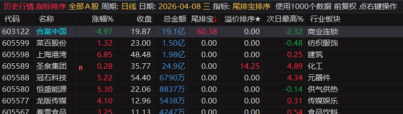 通达信【尾排宝】尾盘排序指标无未来 不漂移可回测的尾盘排序指标 电脑手机均可使用