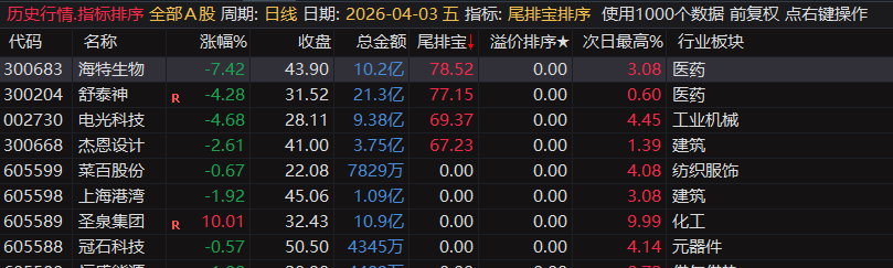 通达信【尾排宝】尾盘排序指标无未来 不漂移可回测的尾盘排序指标 电脑手机均可使用