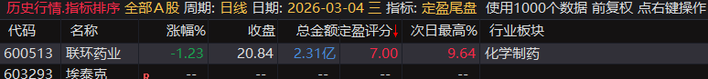 【定盈排序・尾盘排序神器】精准捕捉次日冲高利润,无未来函数、信号不漂移,电脑手机无限制
