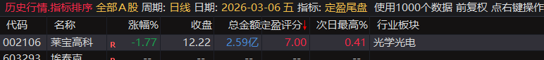 【定盈排序・尾盘排序神器】精准捕捉次日冲高利润,无未来函数、信号不漂移,电脑手机无限制