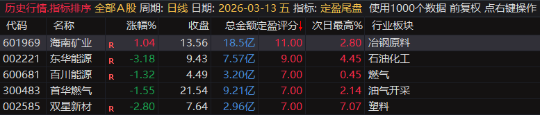 【定盈排序・尾盘排序神器】精准捕捉次日冲高利润,无未来函数、信号不漂移,电脑手机无限制