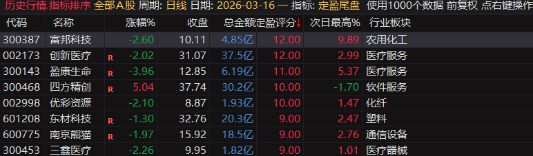 【定盈排序・尾盘排序神器】精准捕捉次日冲高利润,无未来函数、信号不漂移,电脑手机无限制