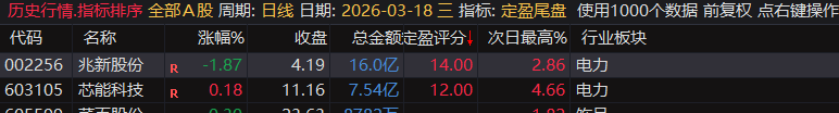 【定盈排序・尾盘排序神器】精准捕捉次日冲高利润,无未来函数、信号不漂移,电脑手机无限制