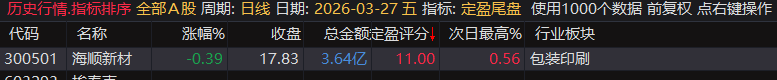 【定盈排序・尾盘排序神器】精准捕捉次日冲高利润,无未来函数、信号不漂移,电脑手机无限制