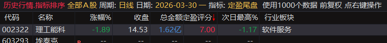 【定盈排序・尾盘排序神器】精准捕捉次日冲高利润,无未来函数、信号不漂移,电脑手机无限制
