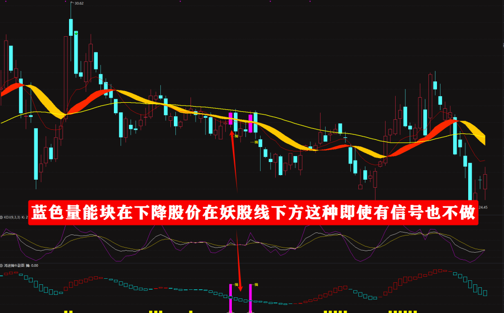 【鸿途擒牛系统】至尊擒牛操盘利器主升,短线均适用电脑手机无限制