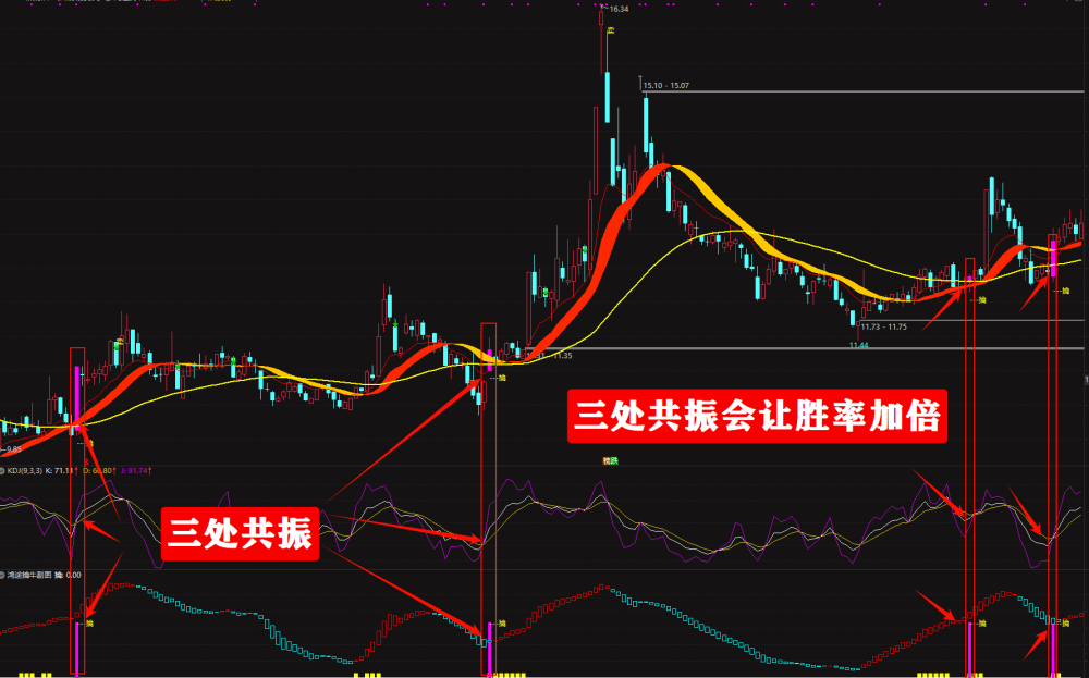 【鸿途擒牛系统】至尊擒牛操盘利器主升,短线均适用电脑手机无限制