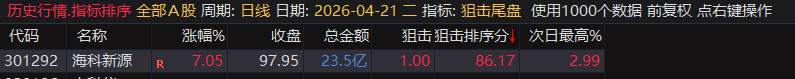 【狙击尾盘排序】尾盘战法排序指标，内付4月全部信号，指标无未来可回测，电脑用排序手机用选股