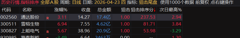 【狙击尾盘排序】尾盘战法排序指标，内付4月全部信号，指标无未来可回测，电脑用排序手机用选股