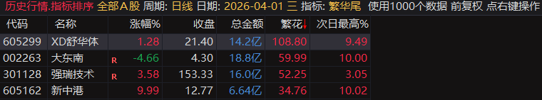 繁华尾