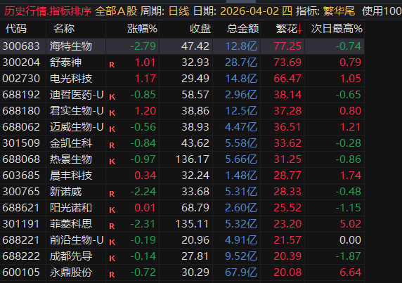 繁华尾