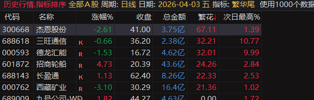 繁华尾