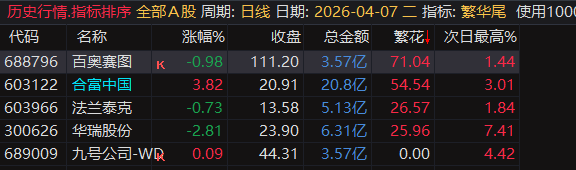 繁华尾