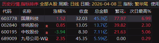 繁华尾