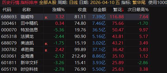 繁华尾