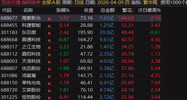 繁华尾