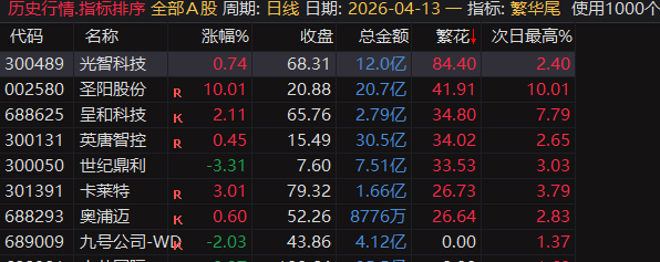 繁华尾