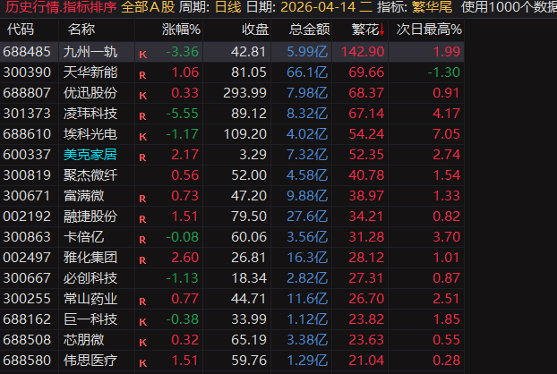 繁华尾
