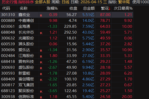 繁华尾