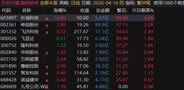 繁华尾