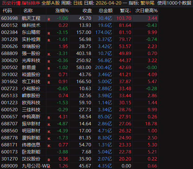繁华尾