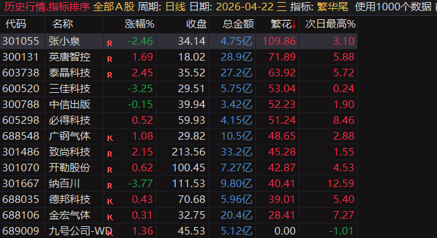 繁华尾