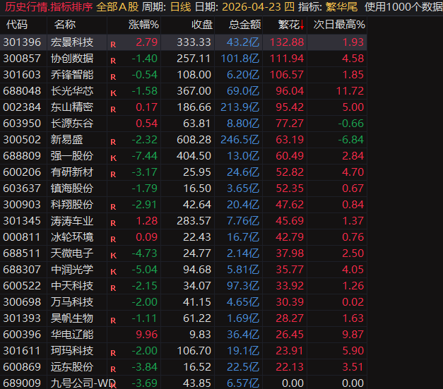 繁华尾