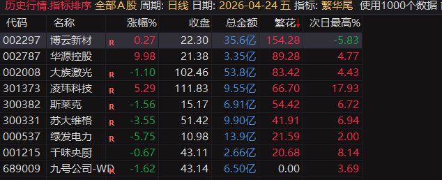 繁华尾