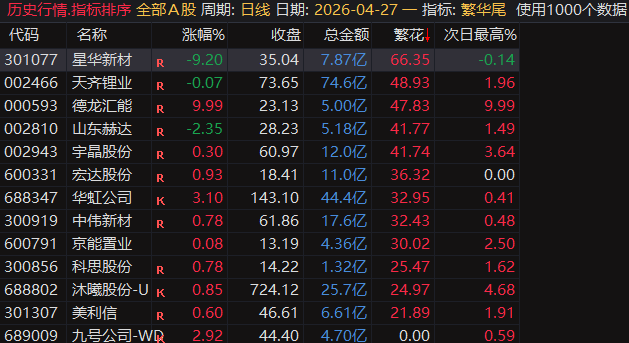 繁华尾