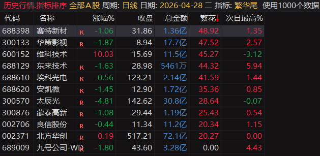 繁华尾