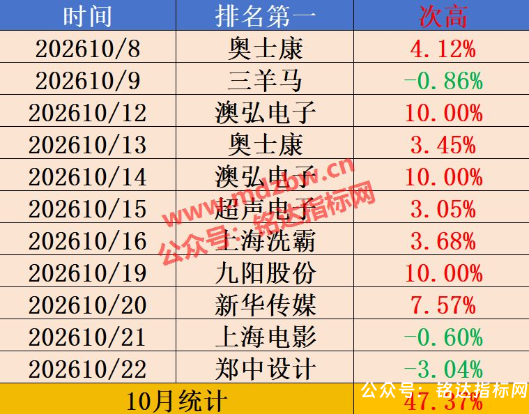 【封爵尾排】尾盘排序 今买明卖 超短线尾盘低吸、次日卖出模式、信号无未来可回测 【封爵尾排】尾盘排序 今买明卖 超短线尾盘低吸、次日卖出模式、信号无未来可回测