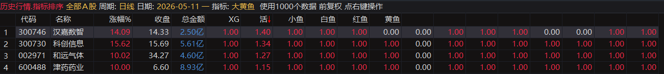 【2025大黄鱼】预警