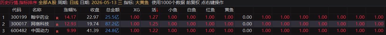 【2025大黄鱼】预警