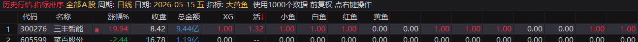 【2025大黄鱼】预警