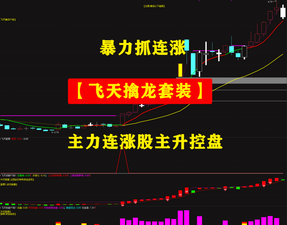 暴力【飞天擒龙套装】主力连涨股主升控盘紫柱共振趋势突破买点信号指标公式