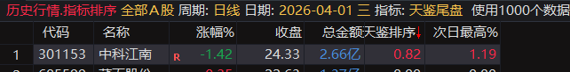 天鉴尾盘