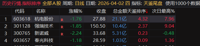 天鉴尾盘