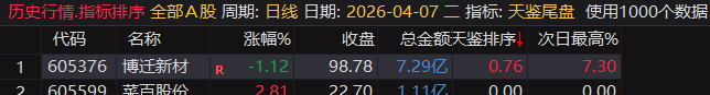 天鉴尾盘