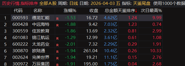 天鉴尾盘