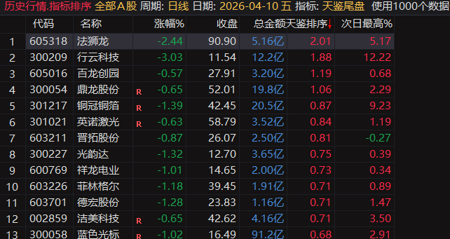天鉴尾盘