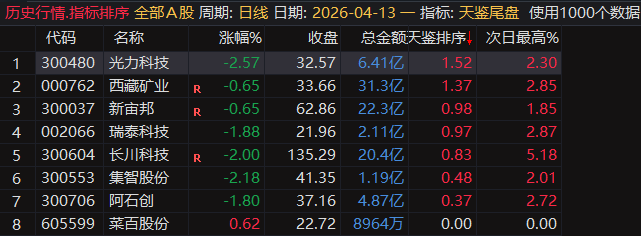 天鉴尾盘