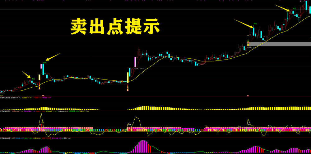 【2026双紫擒龙】：套装共80个指标 紫紫红黄 ，主力吸筹， 抓龙头，跟主力 无加密，永久使用