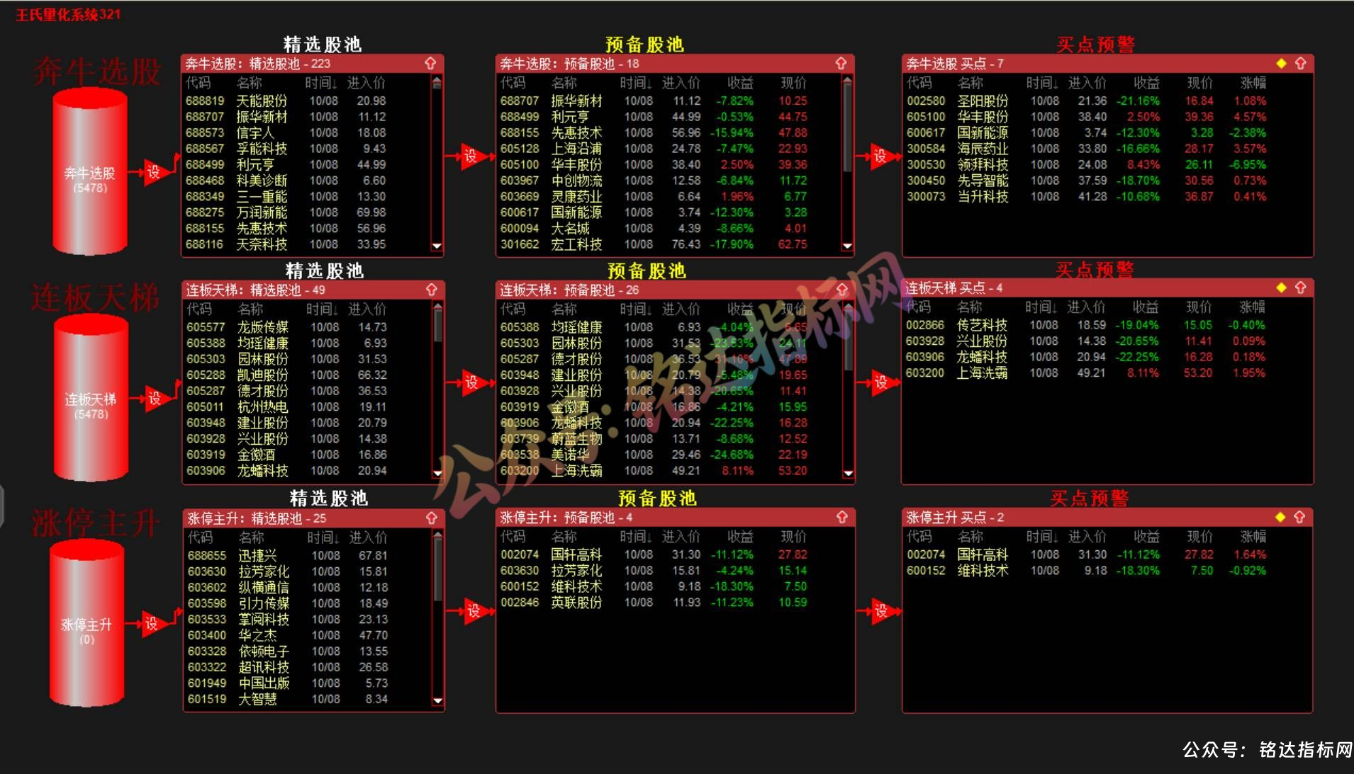 10月最新量化量化系统【王氏量化系统321】