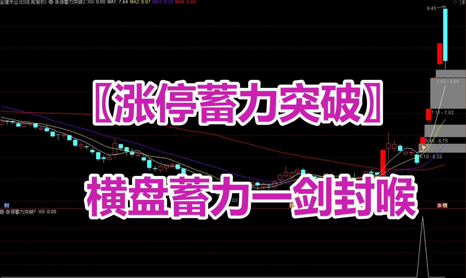 『涨停蓄力突破』套装公式，横盘蓄力一剑封喉，主副图+选股公式