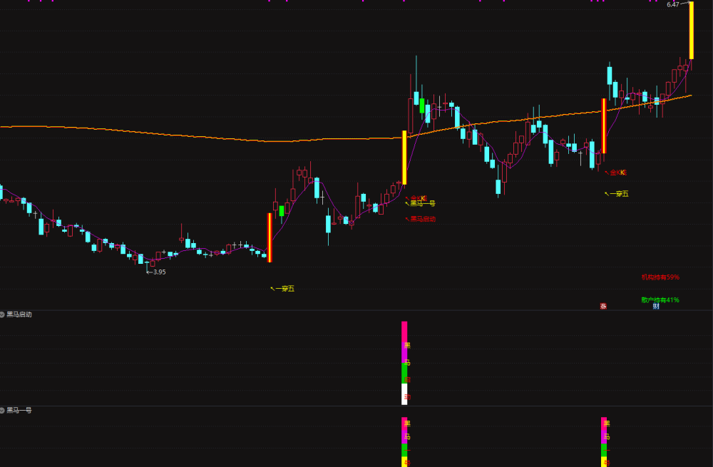 通信达【私募加仓超级单】套装指标\1主图2幅图4选股\捉龙头抓妖股胜率高\不含未来函数