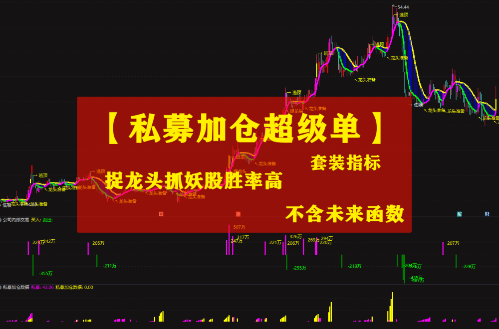 通信达【私募加仓超级单】套装指标\1主图2幅图4选股\捉龙头抓妖股胜率高\不含未来函数
