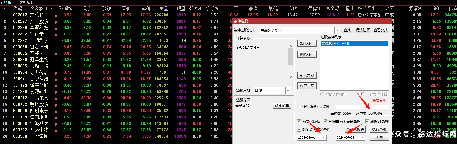 实战【震荡起势】主副选指标 捕捉平台整体突破波段主升浪趋势启动拐点 无未来通达信手机电脑通用