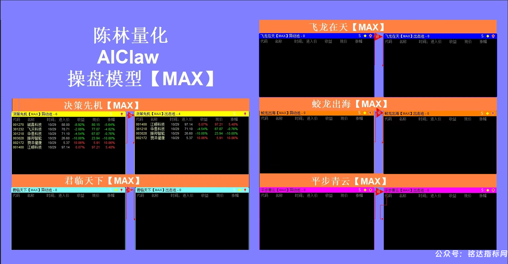 陈林10月新指标君临天下AI +操盘系统【MAX】 陈林10月新指标君临天下AI +操盘系统【MAX】
