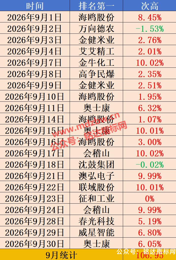【封爵尾排】尾盘排序 今买明卖 超短线尾盘低吸、次日卖出模式、信号无未来可回测 【封爵尾排】尾盘排序 今买明卖 超短线尾盘低吸、次日卖出模式、信号无未来可回测